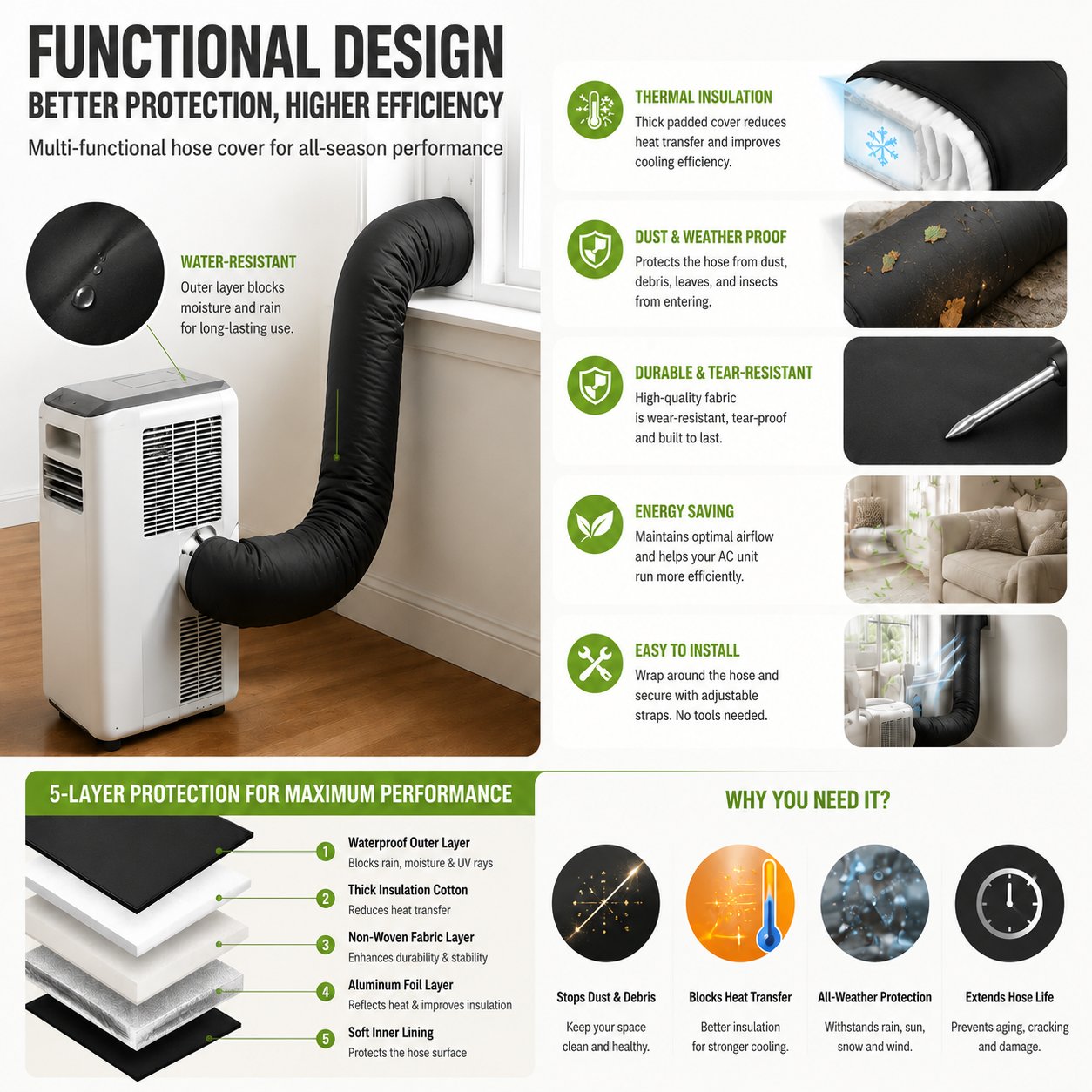 Five layer portable air conditioner exhaust hose insulation cover