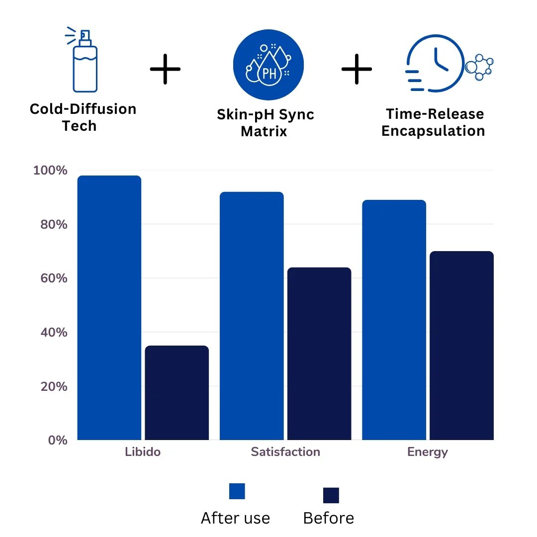 JOINFROZE™ Phenomena Perfume