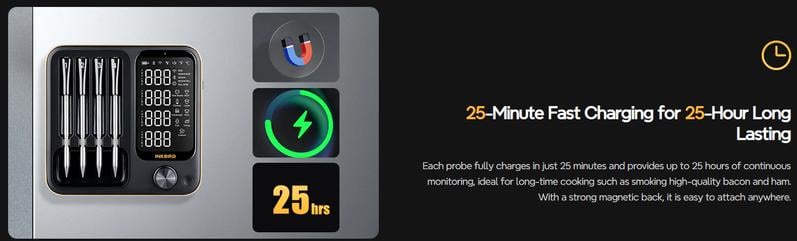 INKBIRD wireless meat thermometer, WIFI&Bluetooth meat thermometer,  suitable for cooking, frying, home cooked dishes, kitchen utensils, Holiday Gifts TikTokShopBlackFriday