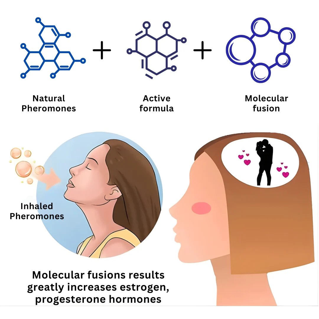 JOINFROZE™ Phenomena Perfume