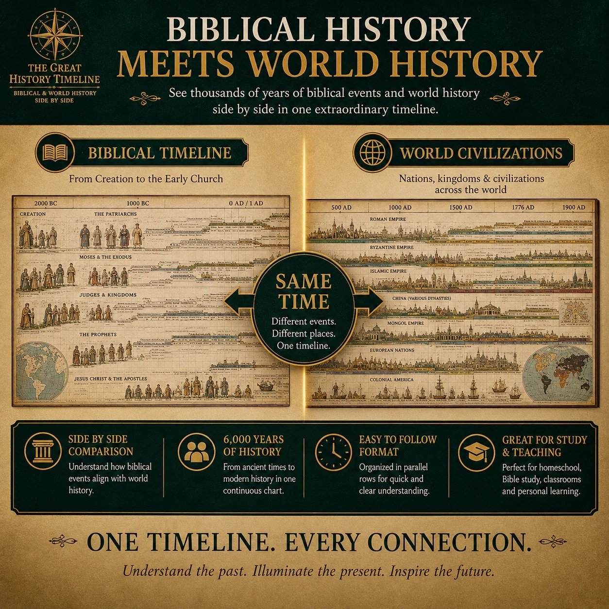 Hardcover fold-out history reference
