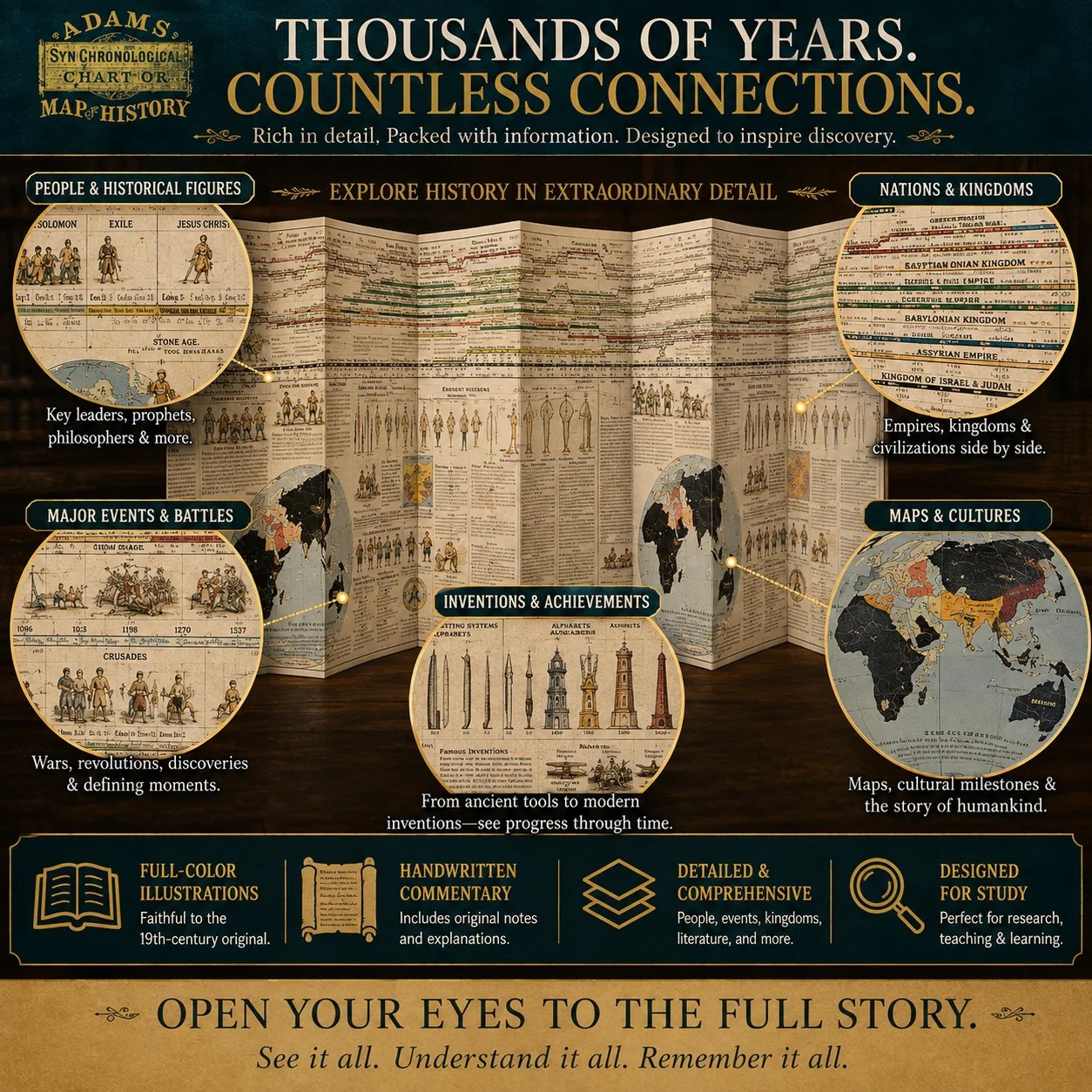 Detailed illustrated historical timeline with people kingdoms events inventions and maps