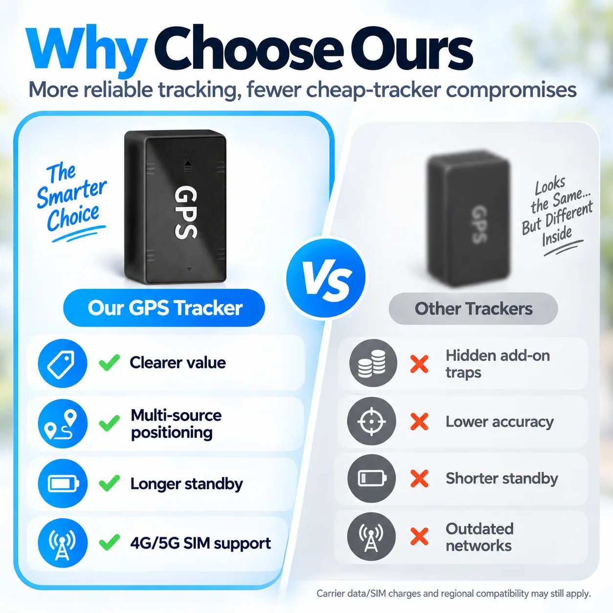 Ultra low power GPS tracker mainboard