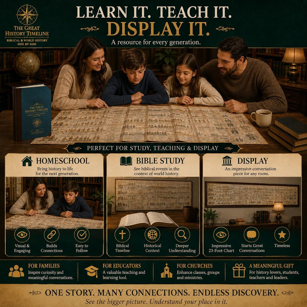 Homeschool history timeline display