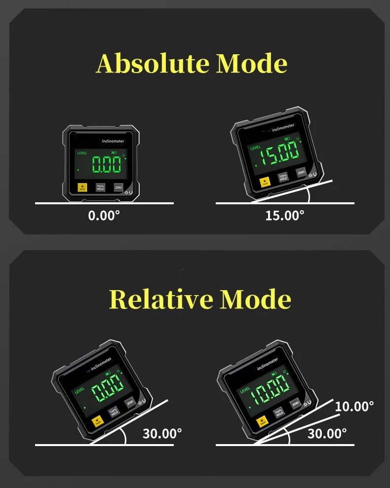 Absolute and relative measurement modes on digital angle gauge