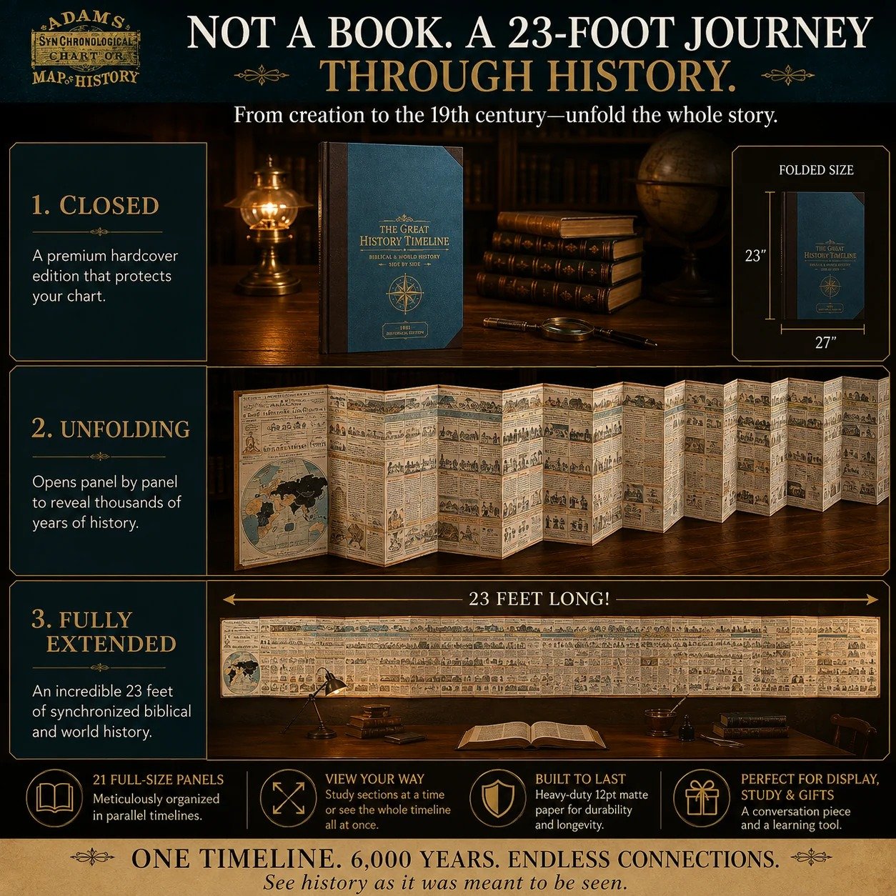 23-foot historical timeline chart